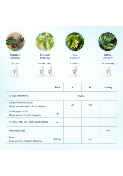 Neo Plants Tab 70 Gr