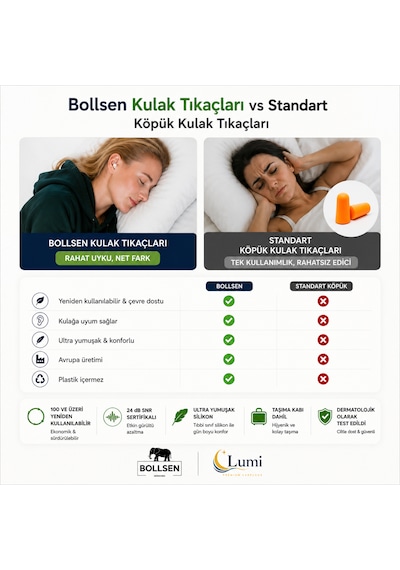 Life+ Silikon Kulak Tıkacı 24 Db Snr Uyku, Horlama, Gürültü, Çalışma, Odaklanma Ve Seyahat İçin Ses Azaltıcı, 150+ Kullanım