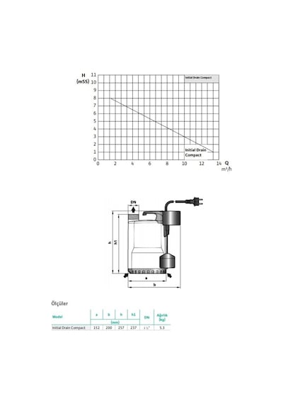Wilo Drain Compact - Drenaj Pompası - Az Kirli Sular Için - Asans