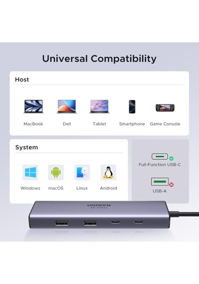 Ugreen Usb C Hub Usb C/usb A Port, 4k 60hz Hdmı, Pd 100w, Ethernet, Sd/tf Card Slots Adapter