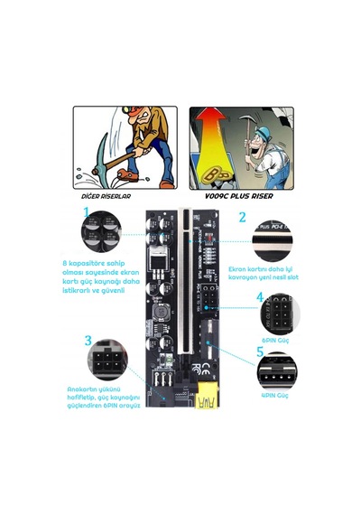 Zauss V009C Plus Pcı-E X1 To X16 Riser Ekran Kartı Yükseltici