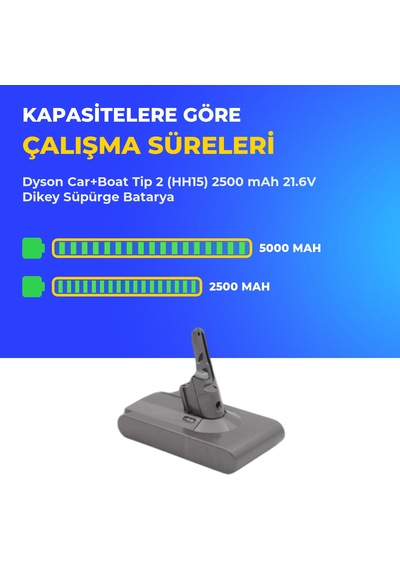 Dyson Car+boat Tip 2 Hh15 2500 Mah 21.6v Dikey Süpürge Batarya