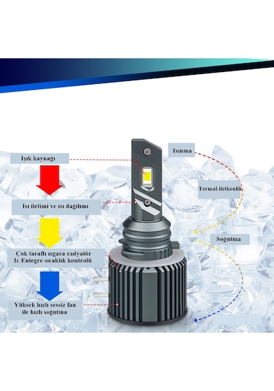 Led far ampulü H15 3570 chip 100W 20.000LM Canbus 9-32V / LAAM560-2