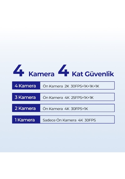 Azdome M660 4k 4 Kameralı 64gb Hafıza Kartlı Araç Kamerası