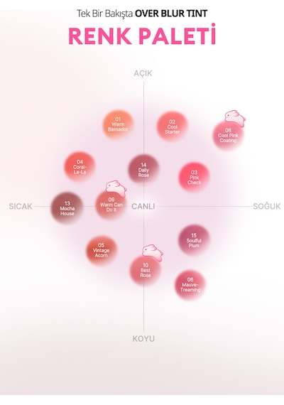 Perıpera Over Blur Tint 007 Cooling Up Pink 007