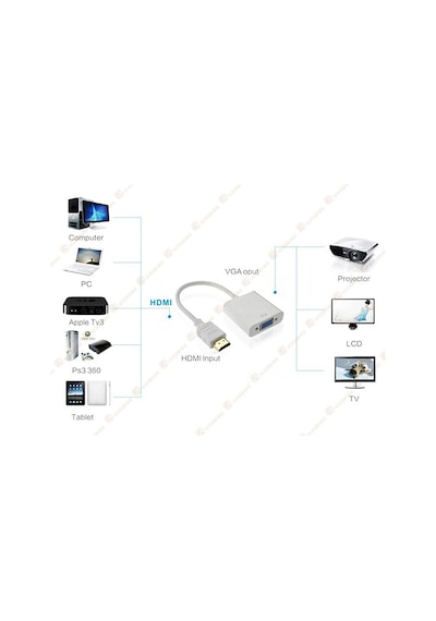 HDMI To Vga Ses Aktarım Dahil HDMI To Vga Çevirici Dönüştürücü
