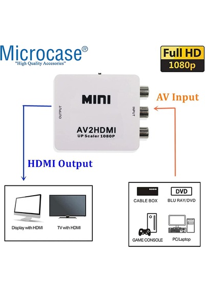 RCA to HDMI TOS AV Çevirici 1080P Mini - AL2666