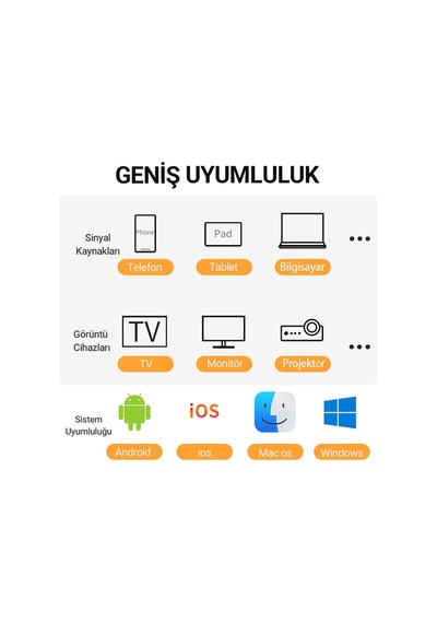4k Hdmı Vga 2.4 / 5ghz Wireless Kablosuz Görüntü Aktarım Cihazı
