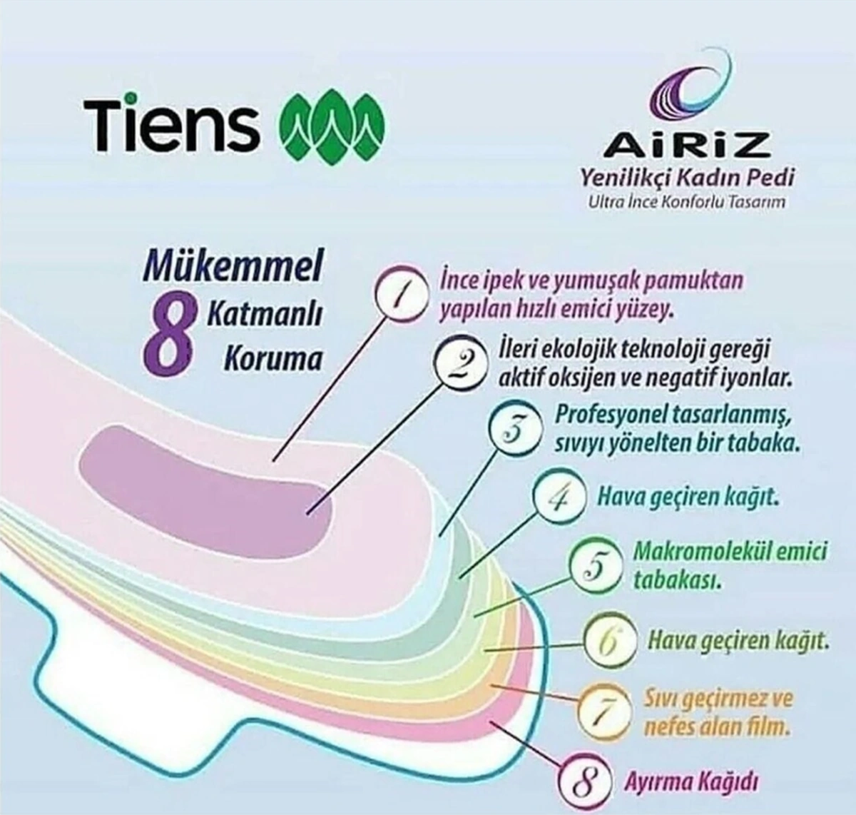 Tiens Airiz Hijyenik Kadın Pedi Seti 3 Paket Gündüz 2 Paket Günlük 1 Paket Gece Toplam 98 Tane