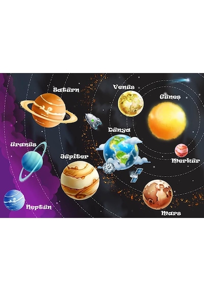 Güneş Sistemi - Gezegenler - Galaksi Eğitici Duvar Kağıdı
