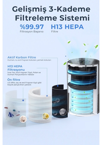 Sinbo Hava Temizleme Cihazı Sap-5508