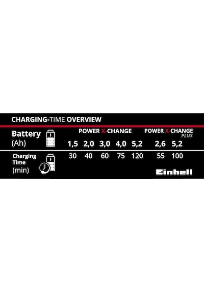 Einhell Power-X-Change 18V Şarj Cihazı - 4512011