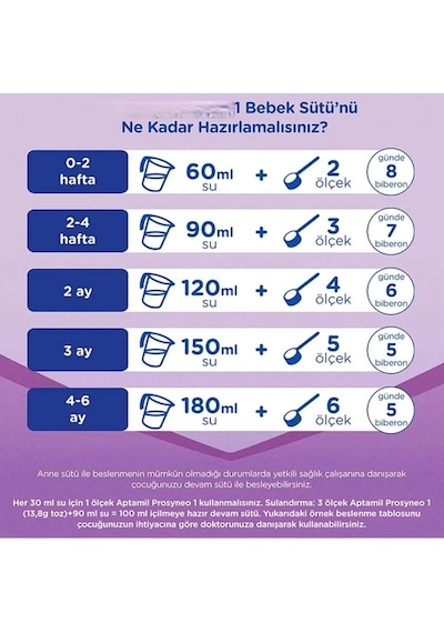Mey İthalat Bebek Sütü No1 0-6 Ay 800 Gr