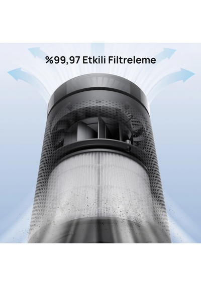 DREO Macro Ap606 Uyumlu Hava Temizleyici Filtresi True Hepa + Karbon Filtre, %99,97 Filtreleme Diğer