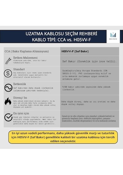 -multi-let 7m 3 Prizli Monoblok Fiş Cca 3x2.5 Mm Ttr Uzatma Kablosu 0.1 M
