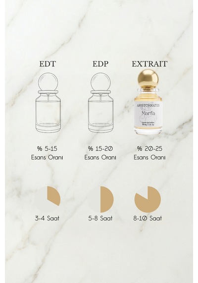 Marfa Unisex Extrait De Parfüm 50 Ml Vanilyalı, Meyveli Şeftali, Mandalina, Vanilya, Tonka