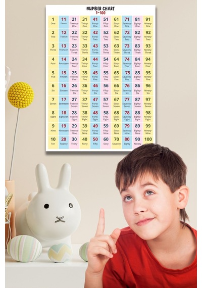 Çocuklar İçin Eğitici İngilizce Rakamlar Tablosu, Okul, Kreş, Anaokulu Aktivite Panosu