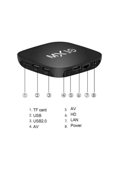Mey Najmaddin Mx Box Android Tv Media Sound 4k Ultra Hd Görüntü Kaliteli Najmaddin
