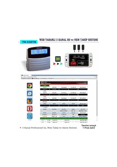 Electrosec TH-03 ETH Web Tabanlı 3 Kanal Isı Nem Alarm Takip