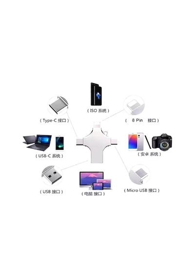 Otg 4in1 Cep Telefonu Çok Fonksiyonlu Usb Flash Bellek 64 Gb Type-c, Micro Sd Ve Kart Okuyucu 1 Adet