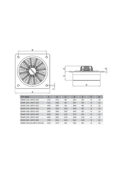 Bsts 250 1200m³/h Kare Sanayi Aspiratörü 380v