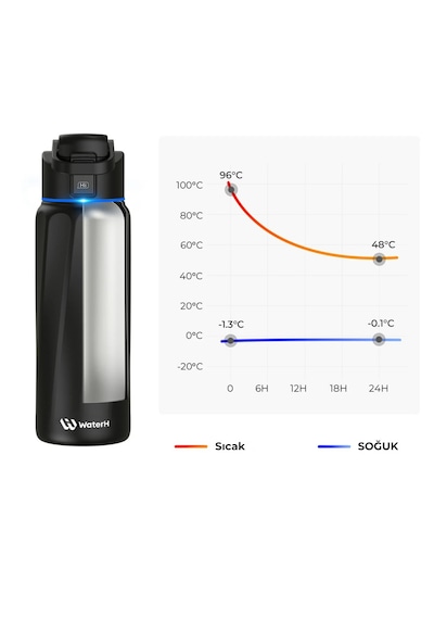 Waterh Boost Akıllı Termos Hidrasyon Takibi Yapan, Yalıtımlı 0.95 L / 32oz Akıllı Şişe Siyah