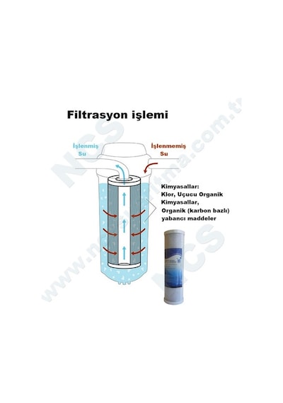 Su Arıtma Cihazı 3 Lü Kartuş Filtre Takımı