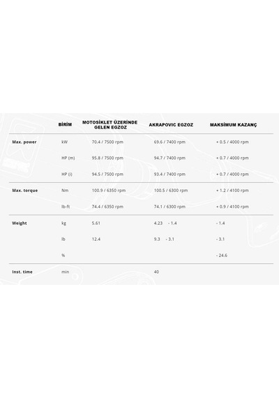 Akrapovıcs-h11so2-hgjthondacrf1100lafrıcatwın/adventuresports 20-24 Slıp-onlıne Tıtanıum Egzoz