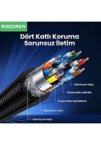Rocoren 4k 30hz Type-c To Hdmı Çevirici Dönüştürücü Adaptör 15 Cm