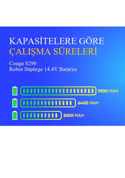 Conga 8290 Robot Süpürge 6400 Mah Batarya