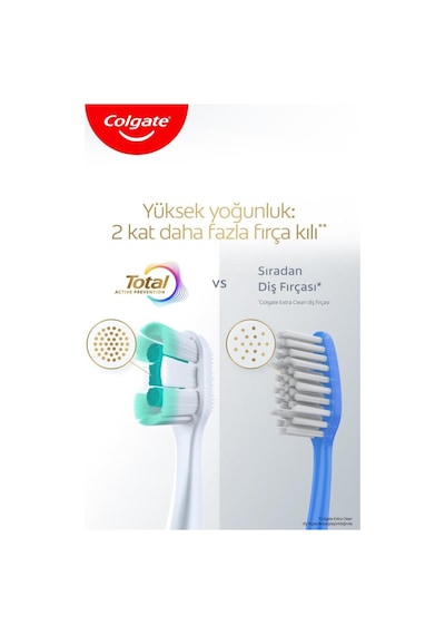 Colgate Total Foaming Clean 1+1 Yumuşak Diş Fırçası