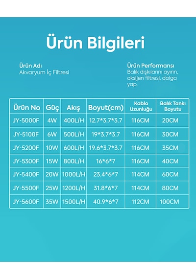 Jingye Jy-5100f Beyaz Şeffaf Gövdeli Akvaryum İç Filtresi 6w 500l/h - Modern Ve Sessiz Filtrasyon