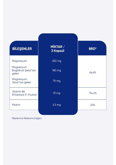 Inatura Moni Daylong Magnesium 90 Kapsül