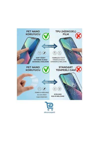 Xıaomı Redmı Note 12 Uyumlu Şeffaf 9h Nano Kırılmaz Ekran Koruyucu