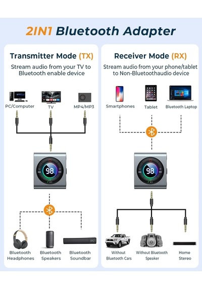 Bluetooth 5.3 Transmitter And Receiver 2 İn 1 Led Screen & Enhanced Dual Mics Wireless Audio Adapter For Car/tv/home Stereo/headphone/speaker/airplane/boat/gym, Aux Bluetooth Adapter
