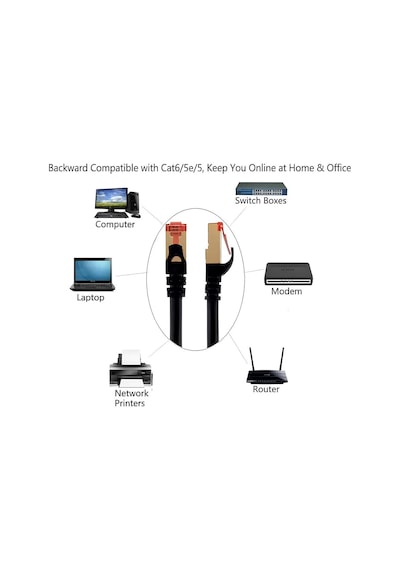 Speeduf 10metre Cat7 Patch Kablo Cat7 Stp Ethernet Kablosu 10gbps