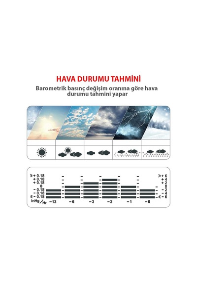 ThermoPro TP67A Wifi İç-Dış Mekan Dijital Sıcaklık Nem Basınç Ölçer - T08651