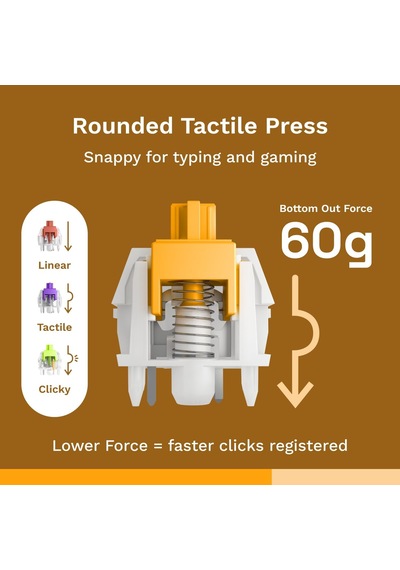 Mx Panda Tactile Yağlanmış 36 Adet Switch