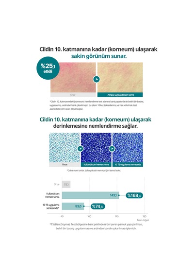 Hassas Ciltlere Bakım Sunan Nemlendirici Krem Goodal Houttuynia Cordata Hyaluron Soothing Cream