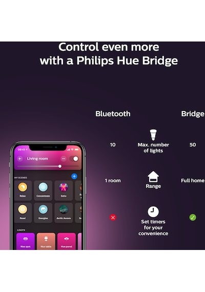 Philips HueWCA 5.3W E14 Renkli Akıllı Ampul B39