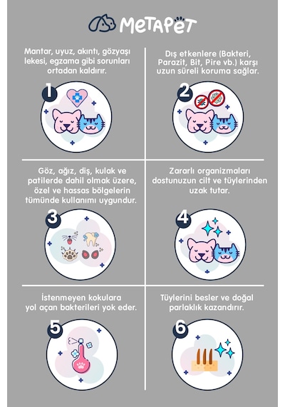 Metapet Nano Series Hijyen Spreyi Kedi ve Köpek Tüm Evcil Hayvanlar İçin Göz Kulak ve Ağız Bakımı Temizleme Solüsyonu