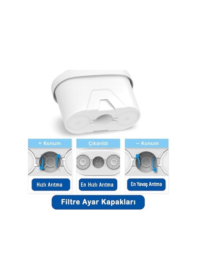 Bluefox 3 Lü Sürahi Filtre Kartuşu Ayarlanabilir Filtrasyon Hızı, İyon Değişimli Kireç Azaltıcı, 160l Kapasite, Aquaphor & Xiaomi Uyumlu
