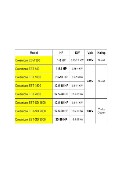 Ebt 2000 17.5-20 Hp Arası Trifaze Dalgıç Pompalar İçin Lcd Ekranlı Elektronik Koruma Kontrol Panosu