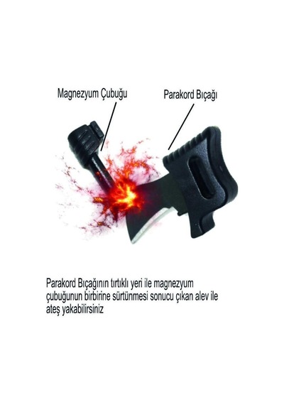 Premium Çok Fonksiyonlu Avcılık Malzemesi Keşif Aracı Single Sword Pusulalı Bıçaklı Parakort Çok Renkli