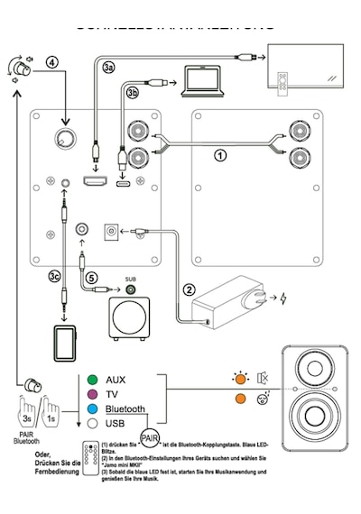 Mini Mkıı Aktif Bluetooth Hoparlör