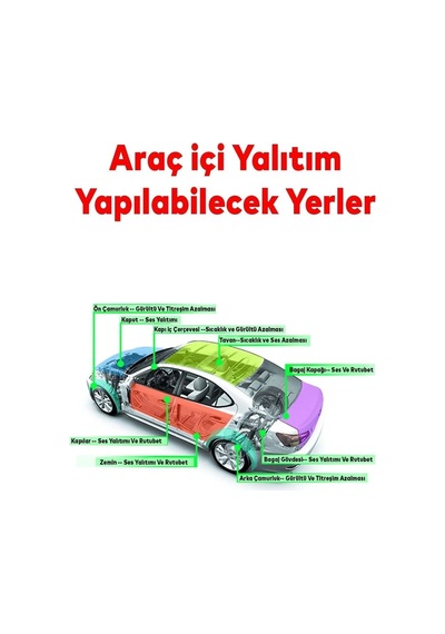 Araç İçi Ses Ve Isı Yalıtım Bandı 100 Cm En 5 Mm Kalınlık 1 Metre Uzunluk Yapışkanlı Kauçuk Sünger
