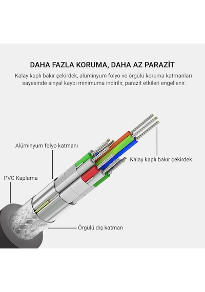 Veggieg V401 Vga To 2 Vga Çoklayıcı Splitter Y Kablo