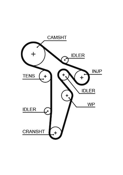 Gates Vw Polo V 1.2 1.6 Tdi Triger Seti Devirdaimli 2009-2017