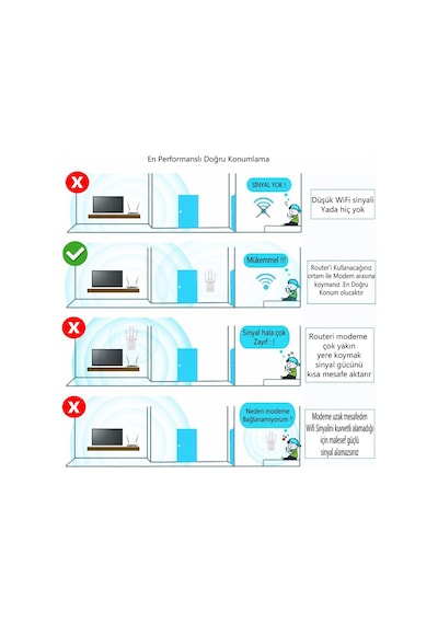 Lineon 300 Mbps 4 Antenli Wifi Repeater Router