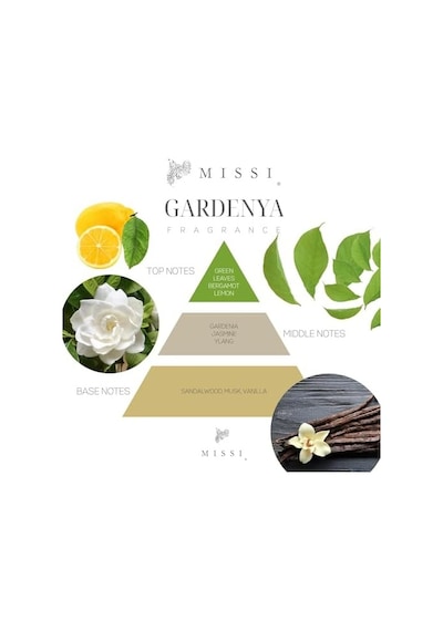 110 Ml Silindir Şişe Gardenya Oda Kokusu Abundance Prosperity